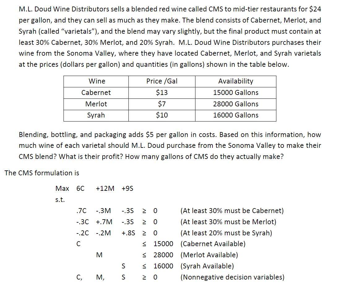 M.L. Doud Wine Distributors sells a blended red