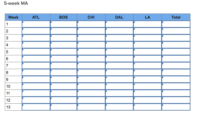 5-week MA ATL BOS CHI DAL LA Total Week 1 2 3 4 5