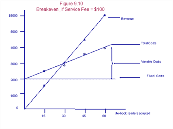 Explain each part of this graph and how it