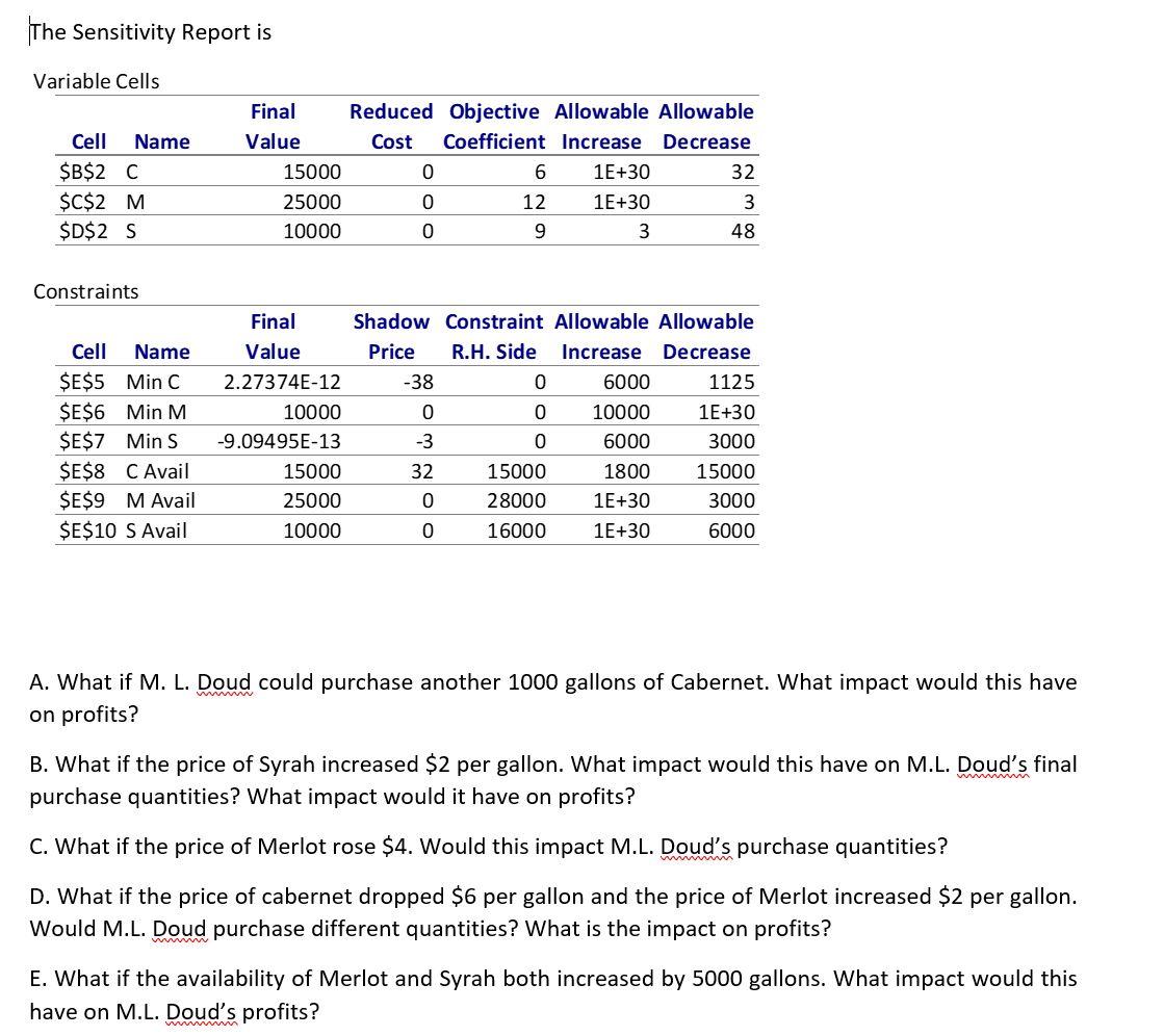 M.L. Doud Wine Distributors sells a blended red