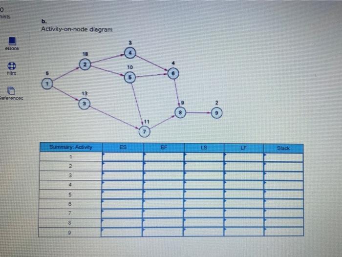 4 For each of the problems listed, determine the
