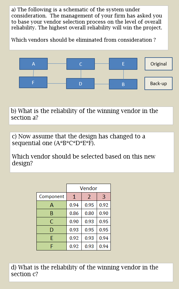 a) The following is a schematic of the system
