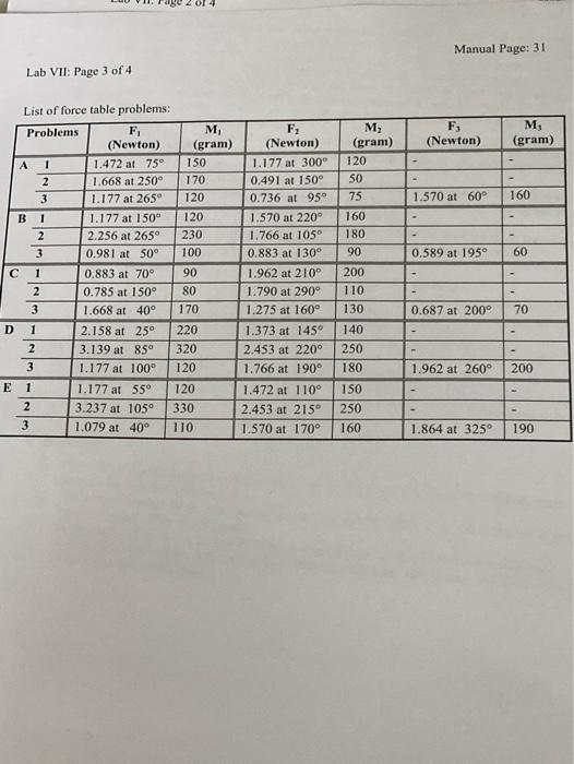help me with this lab Manual Page: 30 Lab VII: