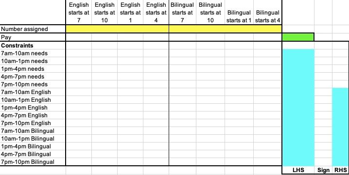 La Quinta Inn is staffing its receptionists in