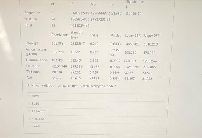 For this question, use the following multiple