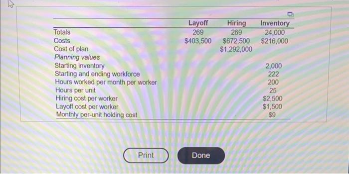 Complete the chase production plan, using the