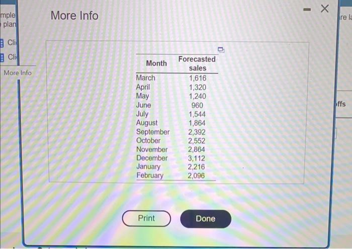 Complete the chase production plan, using the