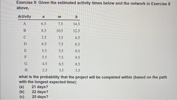 Exercise 9: Given the estimated activity times