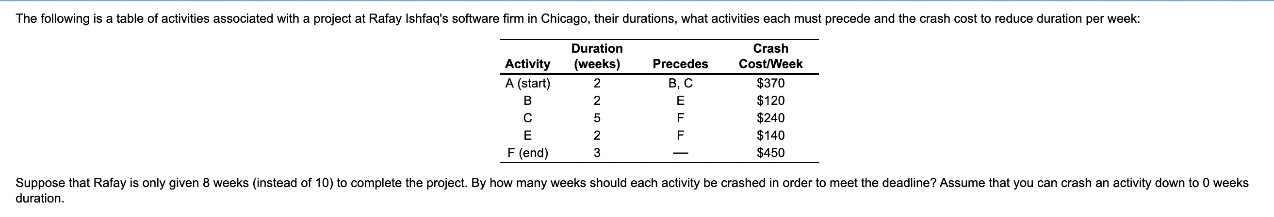 Activity Each Activity Should be Reduced BY