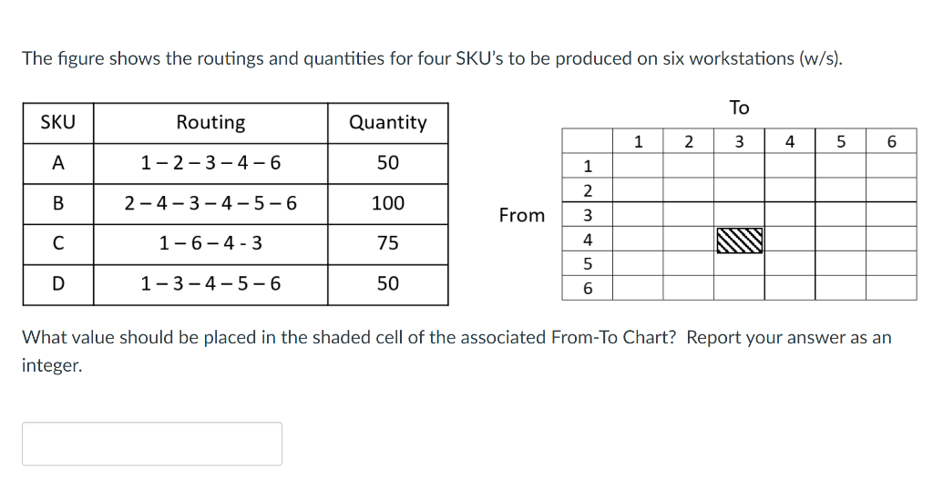 The figure shows the routings and quantities for
