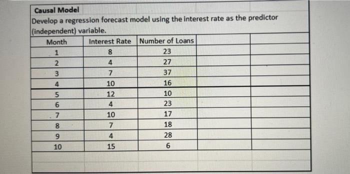 Please answer all the questions in the picture.