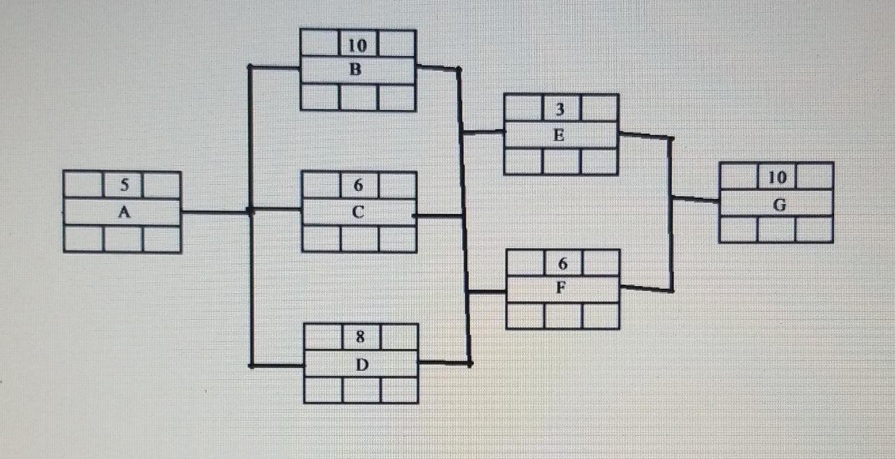 Question No 2: [10 Marks] Consider the figure