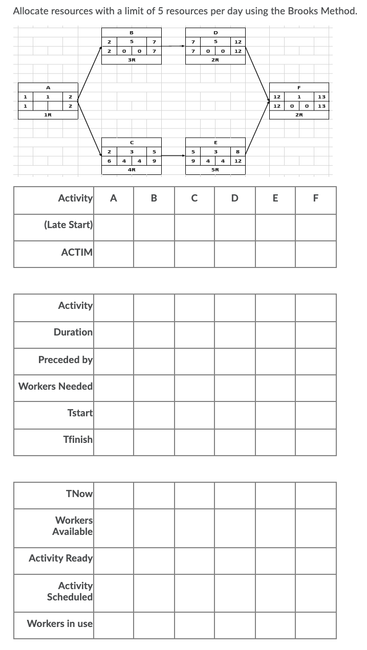 Mubarak ~ Pages 123 - 154 Allocate resources with