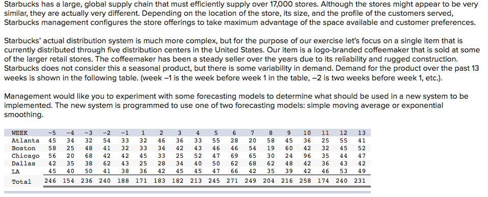 Starbucks has a large, global supply chain that