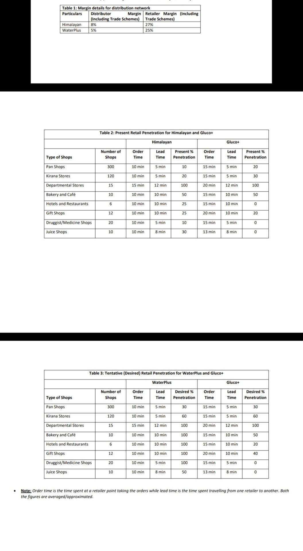 In your opinion, explain whether TATA should go