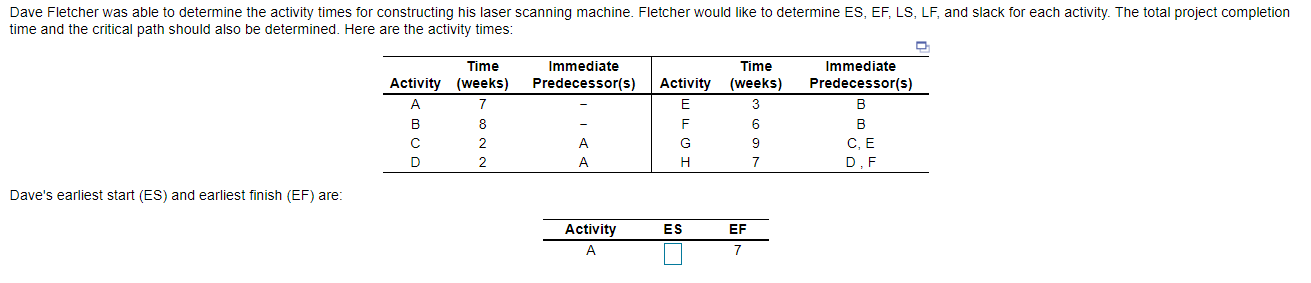 The activities on the critical path are ____