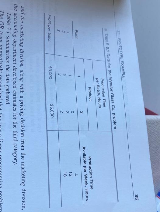 please assist with question 1.(a) QUESTION 1 The
