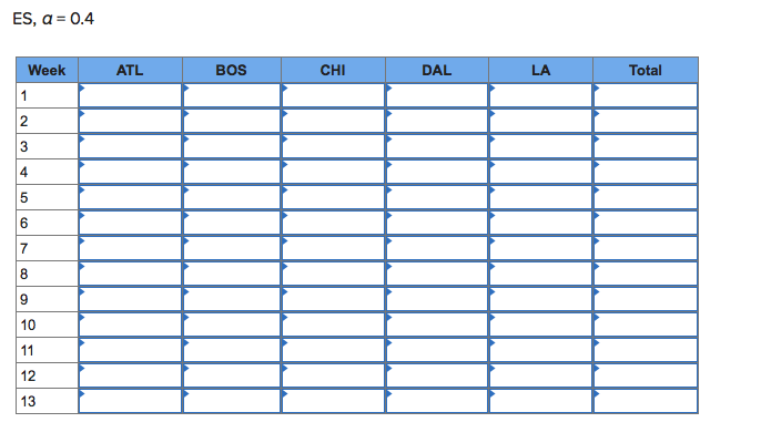 Starbucks has a large, global supply chain that