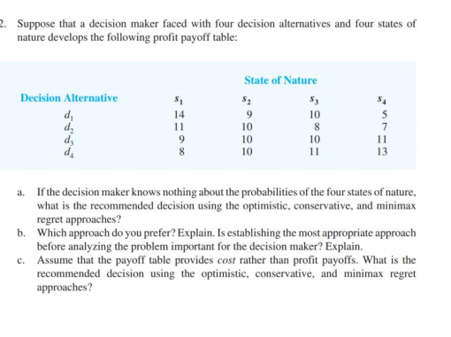 2. Suppose that a decision maker faced with four