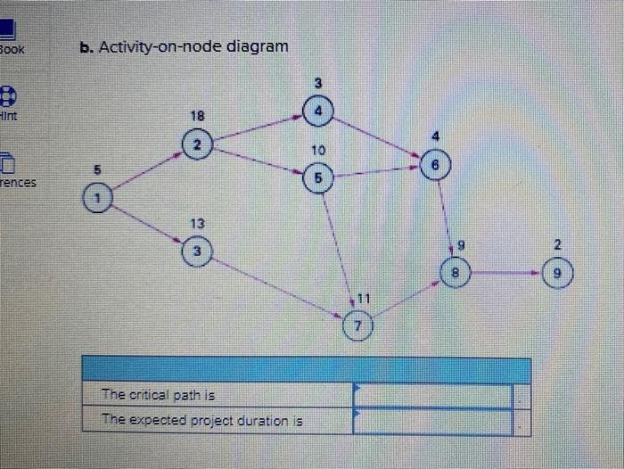 3 Problem 17-1 (Static) For each of the following