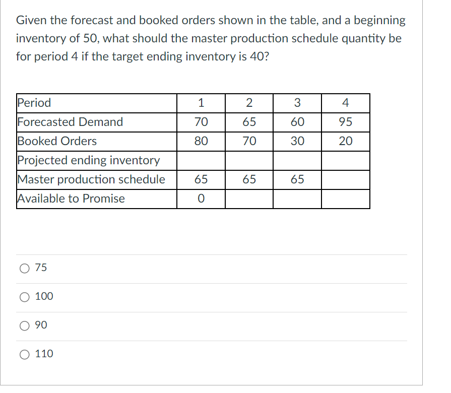 Given the forecast and booked orders shown in the
