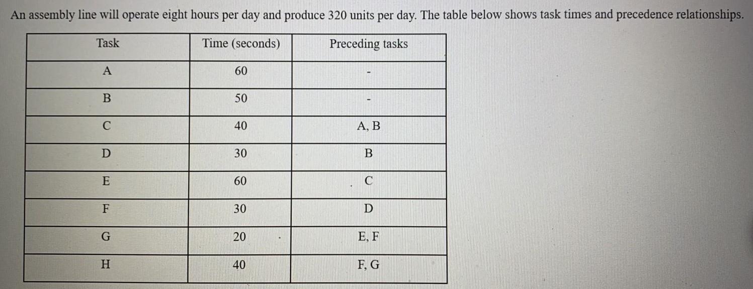 An assembly line will operate eight hours per day