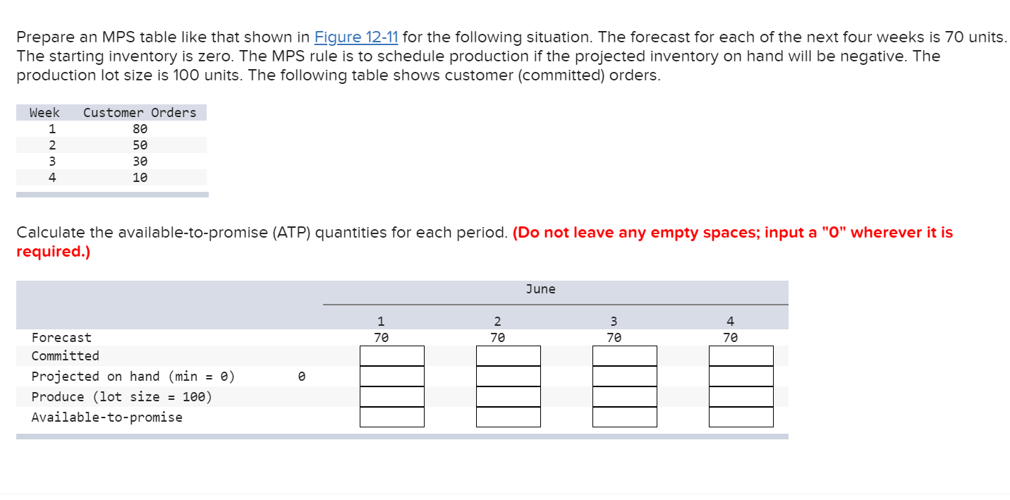 Weeks June July 64 1 2 3 4 5 6 7 8 Forecast 30 30