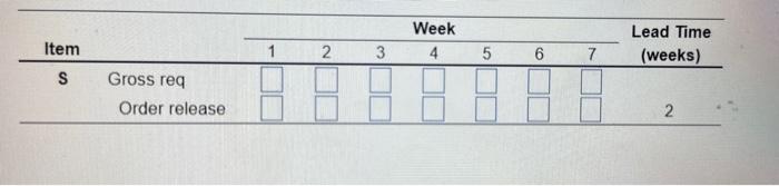 The demand for subassembly S is 150 units in week