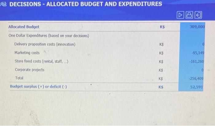 What is the red ocean executive summary ? Year 41