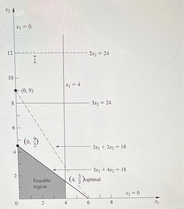 show steps on paper I 7.2-9. Consider Variation 5