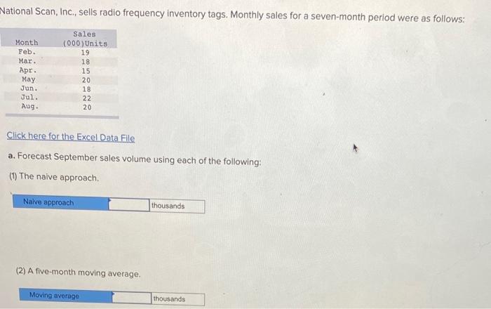 National Scan, Inc., sells radio frequency