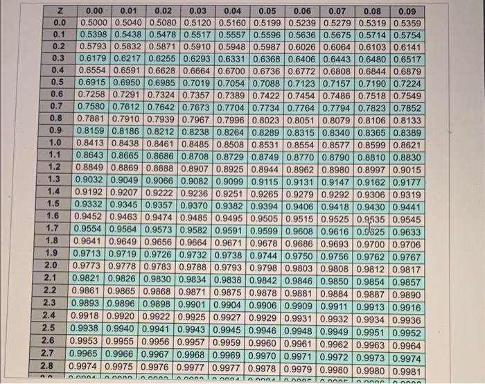 Please answer A,B, & C B. The average demand