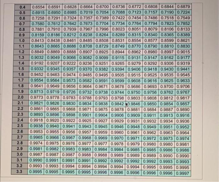 Please answer A,B, & C B. The average demand