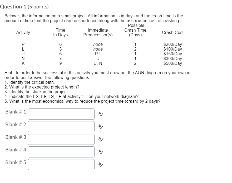 Question 1 (5 points) Below is the information on
