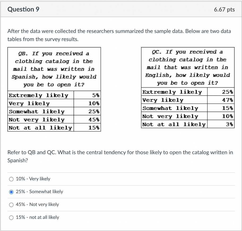 Hispanics have become an influential and