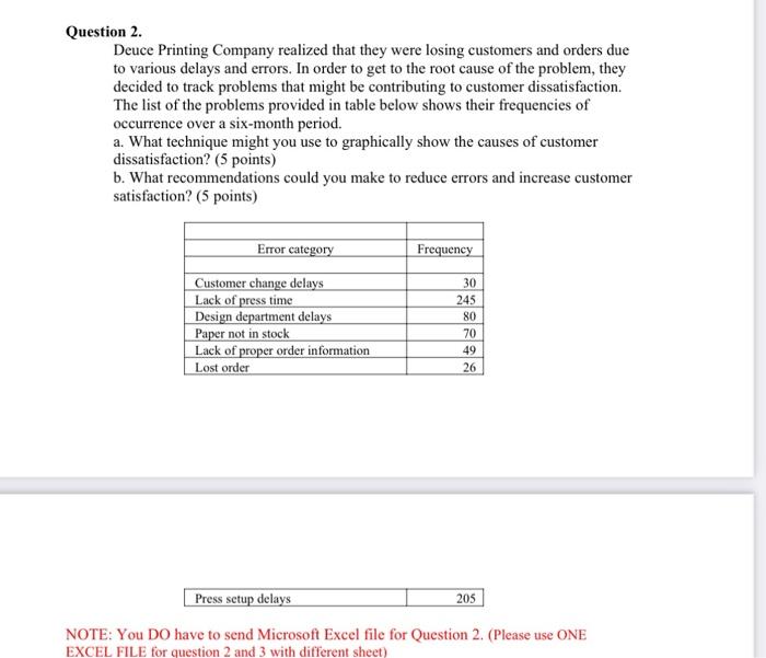 please dont copy from other answers Question 2.