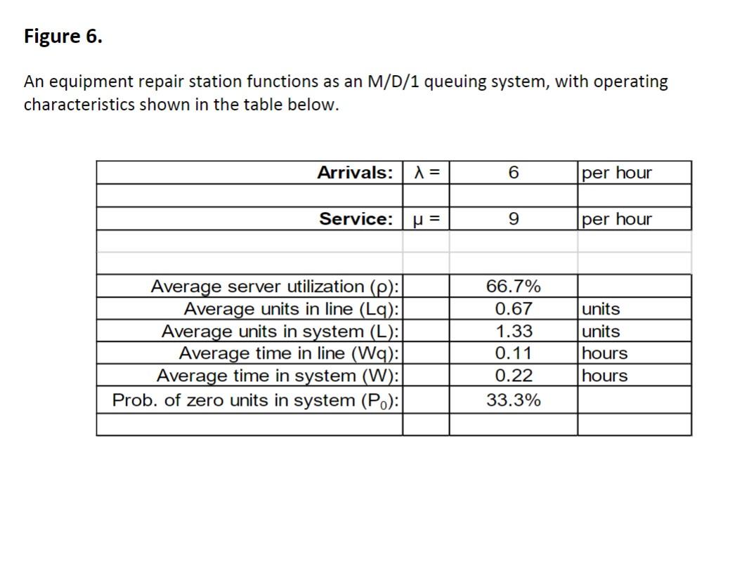Figure 6. An equipment repair station functions