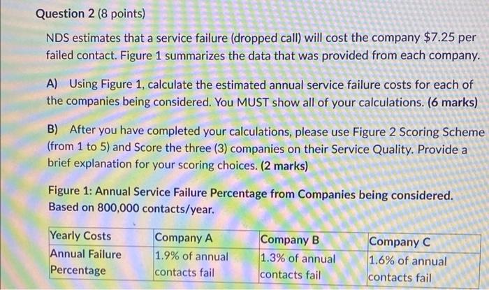 please fast assign ment question For NDS, quality