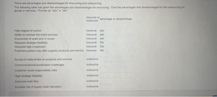 There are advantages and disadvantages for