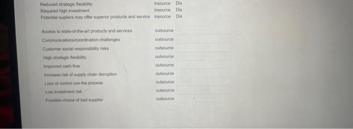 There are advantages and disadvantages for