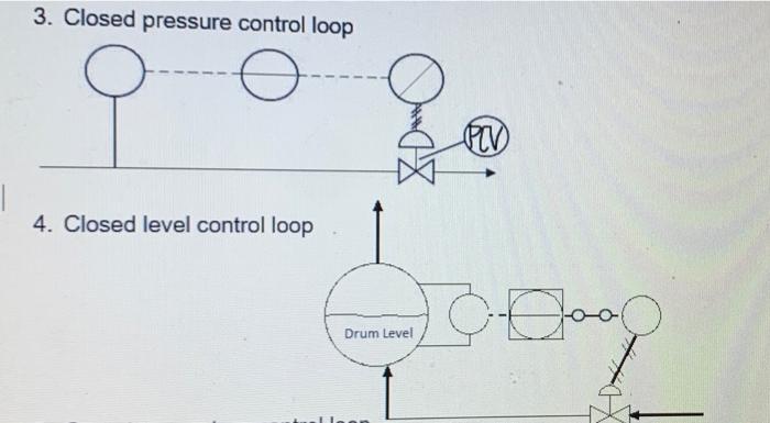 3. Closed pressure control loop TO 4. Closed