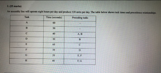 2. (25 marks) An assembly line will operate eight