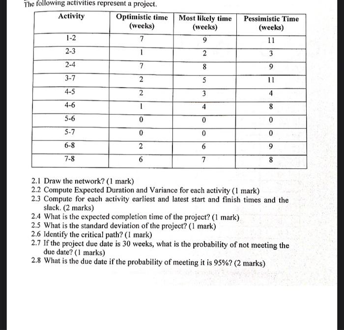 The following activities represent a project. 2.1