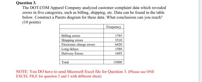 Question 3. The DOT.COM Apparel Company analyzed