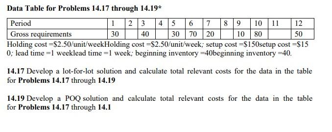 Data Table for Problems 14.17 through 14.19*