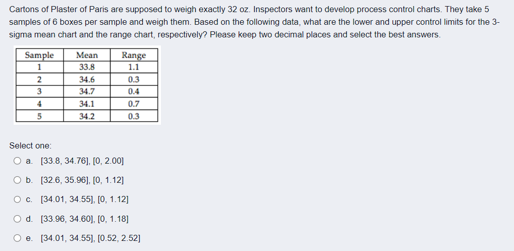 Cartons of Plaster of Paris are supposed to weigh