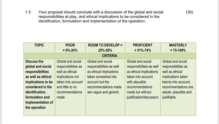 The following scenario has been adapted from an