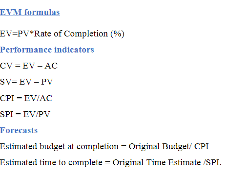 The Gantt chart of Project X included 12