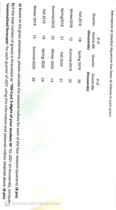 Attendance at Istanbul Aquarium has been as