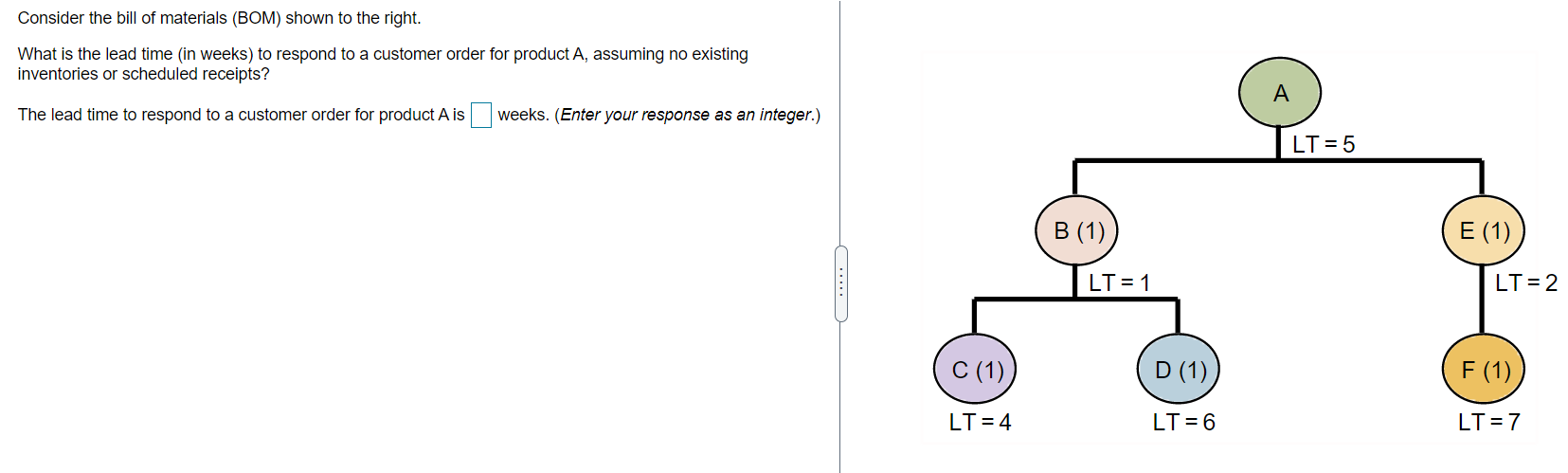 Consider the bill of materials (BOM) shown to the